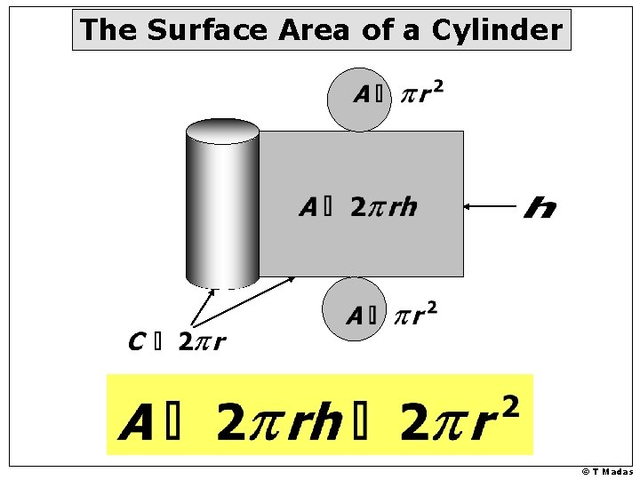 The Surface Area of a Cylinder © T Madas 