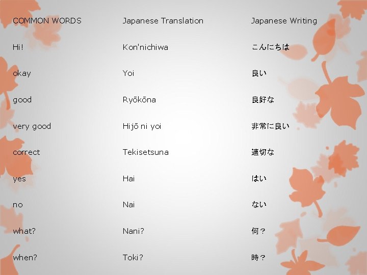 COMMON WORDS Japanese Translation Japanese Writing Hi! Kon'nichiwa こんにちは okay Yoi 良い good Ryōkōna