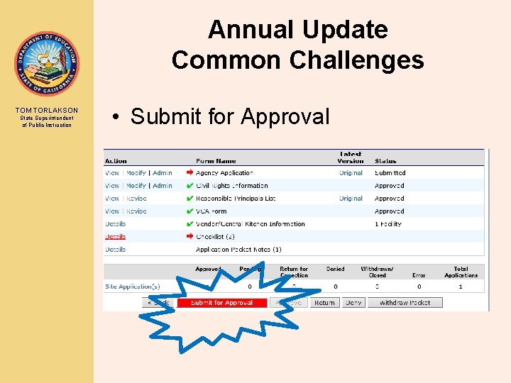 Annual Update Common Challenges TOM TORLAKSON State Superintendent of Public Instruction • Submit for