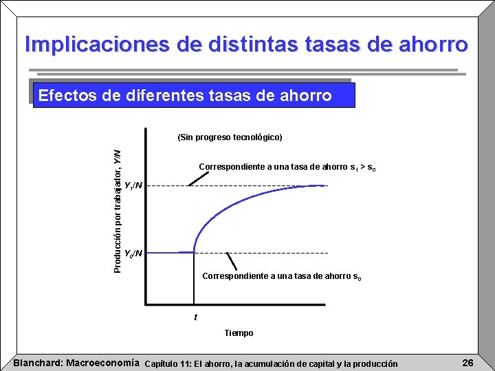 Implicaciones de distintas tasas de ahorro Efectos de diferentes tasas de ahorro Producción por Implicaciones de distintas tasas de ahorro Efectos de diferentes tasas de ahorro Producción por