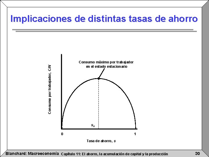 Implicaciones de distintas tasas de ahorro Consumo por trabajador, C/N Consumo máximo por trabajador