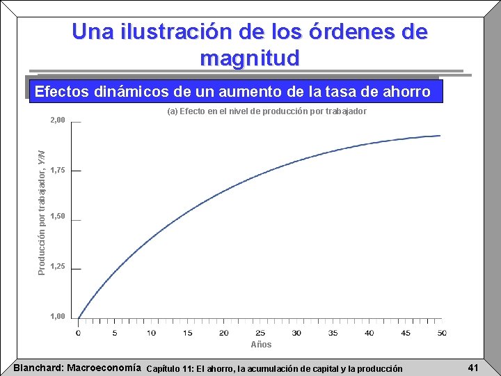 Una ilustración de los órdenes de magnitud Efectos dinámicos de un aumento de la