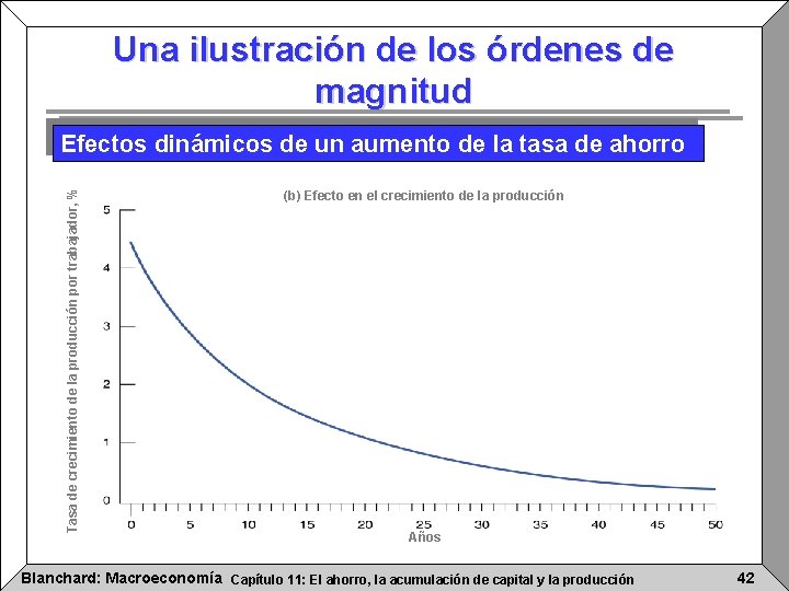 Una ilustración de los órdenes de magnitud Tasa de crecimiento de la producción por