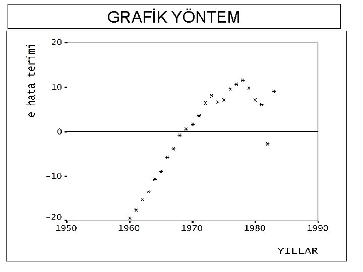 GRAFİK YÖNTEM 