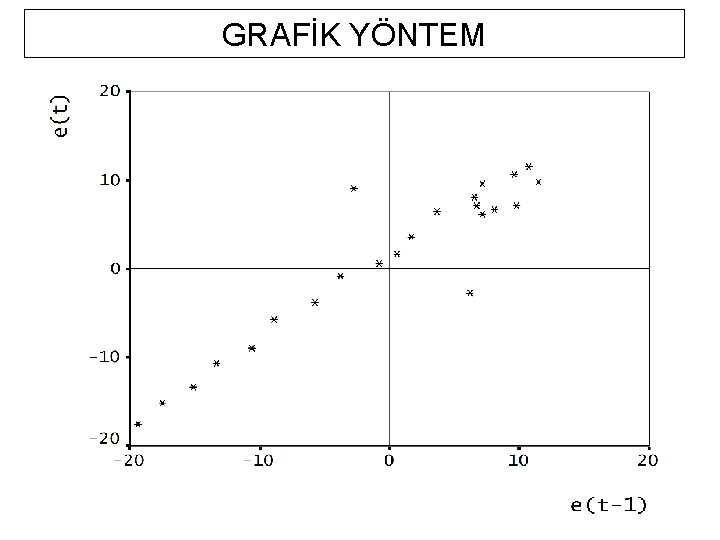 GRAFİK YÖNTEM 