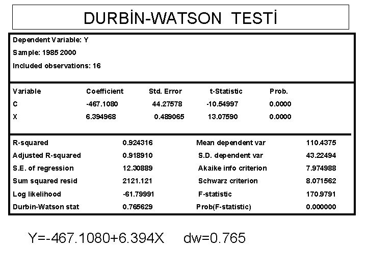 DURBİN-WATSON TESTİ Dependent Variable: Y Sample: 1985 2000 Included observations: 16 Variable Coefficient Std.