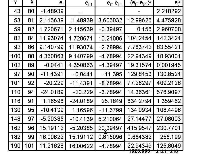 Y X et 43 80 -1. 48939 53 81 2. 115639 59 82 1.