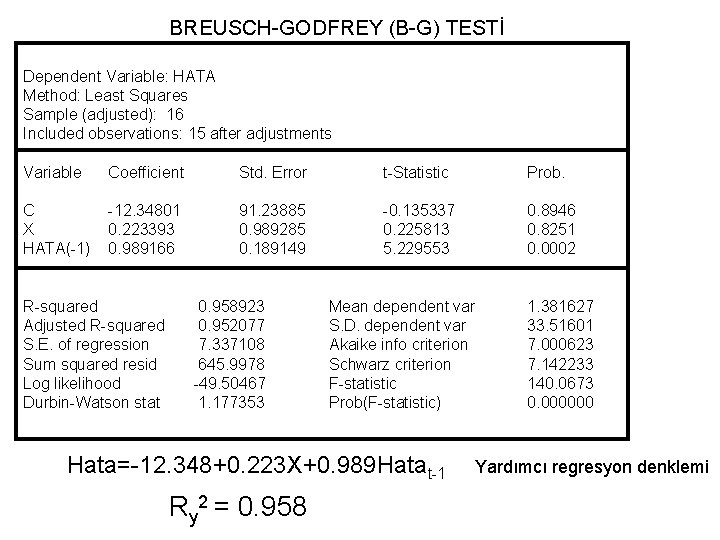 BREUSCH-GODFREY (B-G) TESTİ Dependent Variable: HATA Method: Least Squares Sample (adjusted): 16 Included observations: