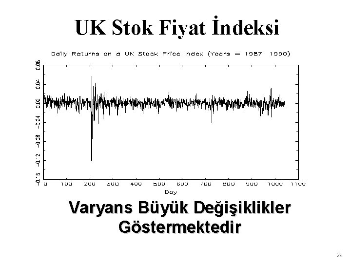 UK Stok Fiyat İndeksi Varyans Büyük Değişiklikler Göstermektedir 29 