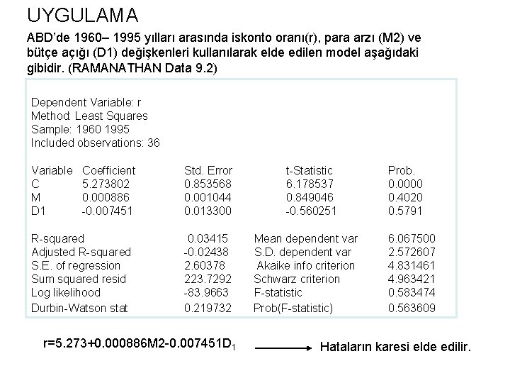 UYGULAMA ABD’de 1960– 1995 yılları arasında iskonto oranı(r), para arzı (M 2) ve bütçe