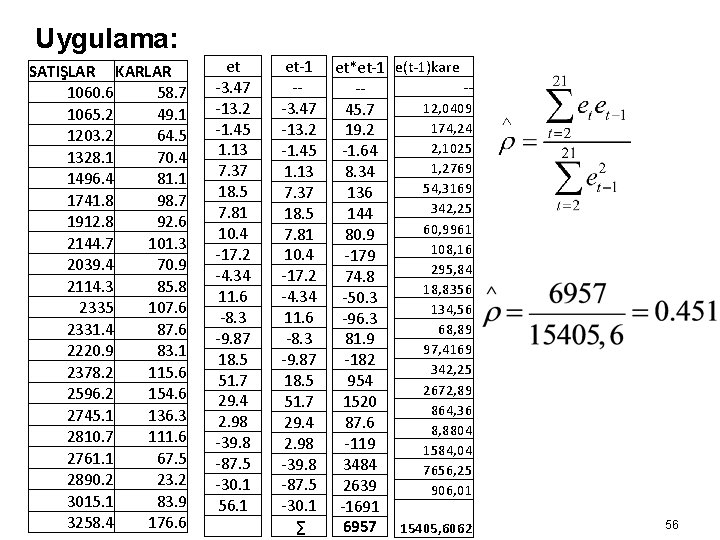 Uygulama: SATIŞLAR KARLAR 1060. 6 58. 7 1065. 2 49. 1 1203. 2 64.