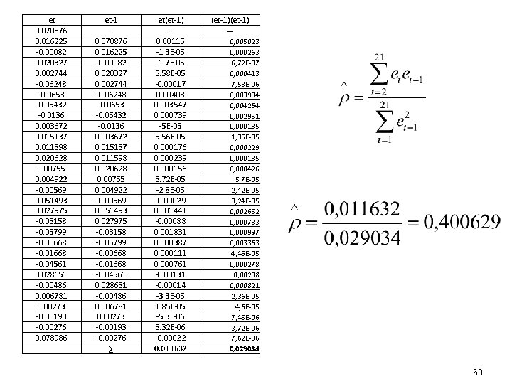 et 0. 070876 0. 016225 -0. 00082 0. 020327 0. 002744 -0. 06248 -0.