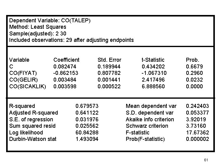Dependent Variable: CO(TALEP) Method: Least Squares Sample(adjusted): 2 30 Included observations: 29 after adjusting