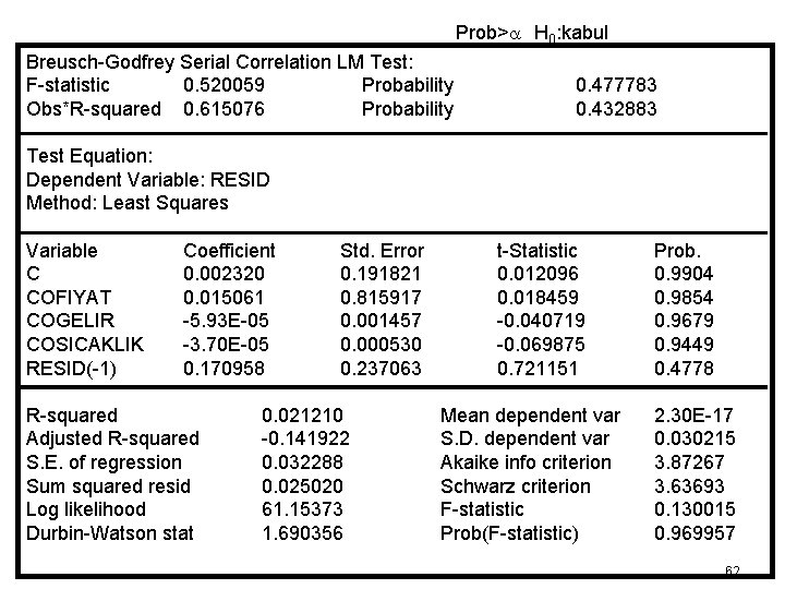 Prob>a H 0: kabul Breusch-Godfrey Serial Correlation LM Test: F-statistic 0. 520059 Probability Obs*R-squared