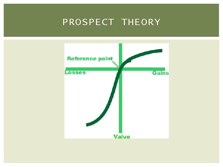 PROSPECT THEORY 