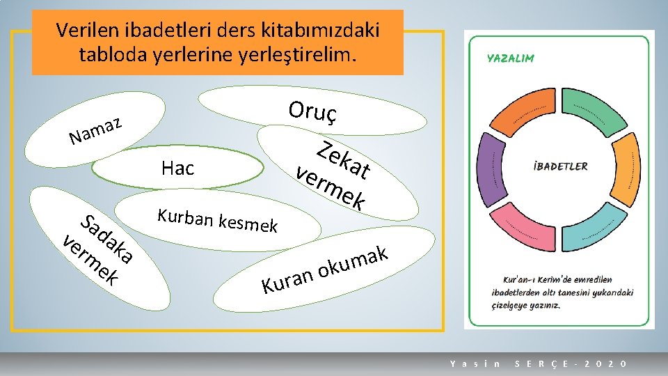 Verilen ibadetleri ders kitabımızdaki tabloda yerlerine yerleştirelim. Oruç z a m Na Hac Sa