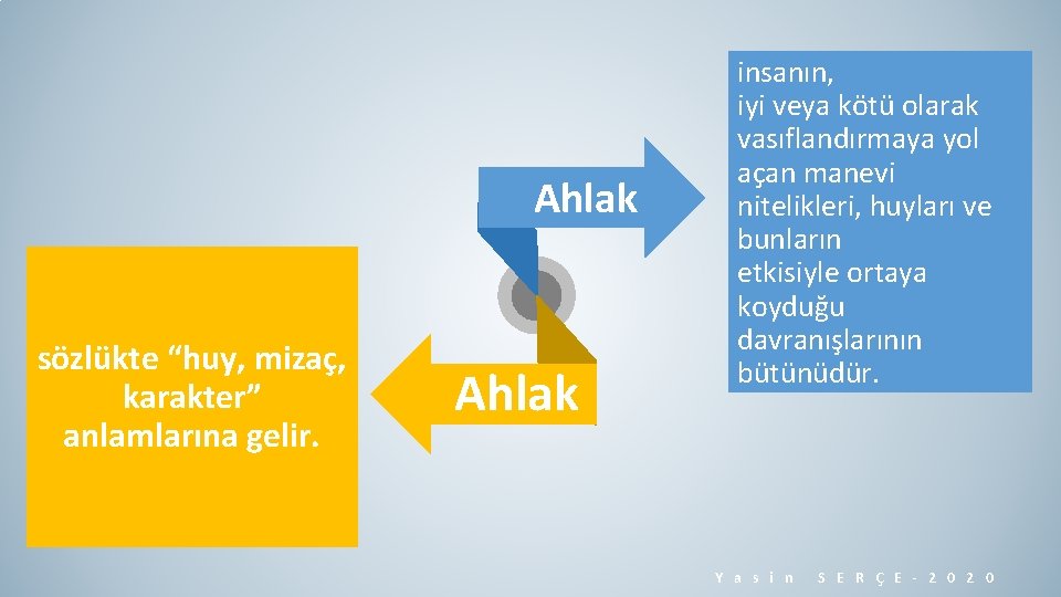 Ahlak sözlükte “huy, mizaç, karakter” anlamlarına gelir. Ahlak insanın, iyi veya kötü olarak vasıflandırmaya