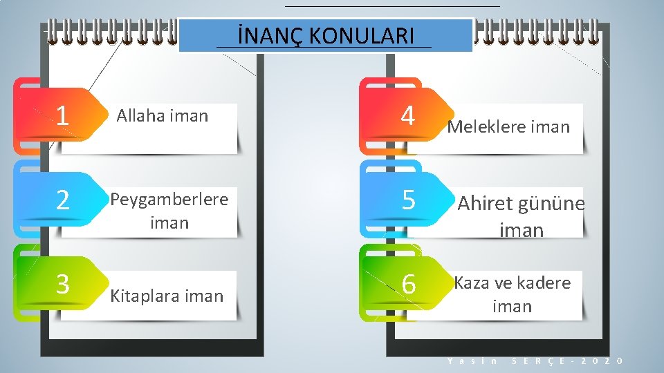 İNANÇ KONULARI 1 2 3 Allaha iman Peygamberlere iman Kitaplara iman 4 Meleklere iman