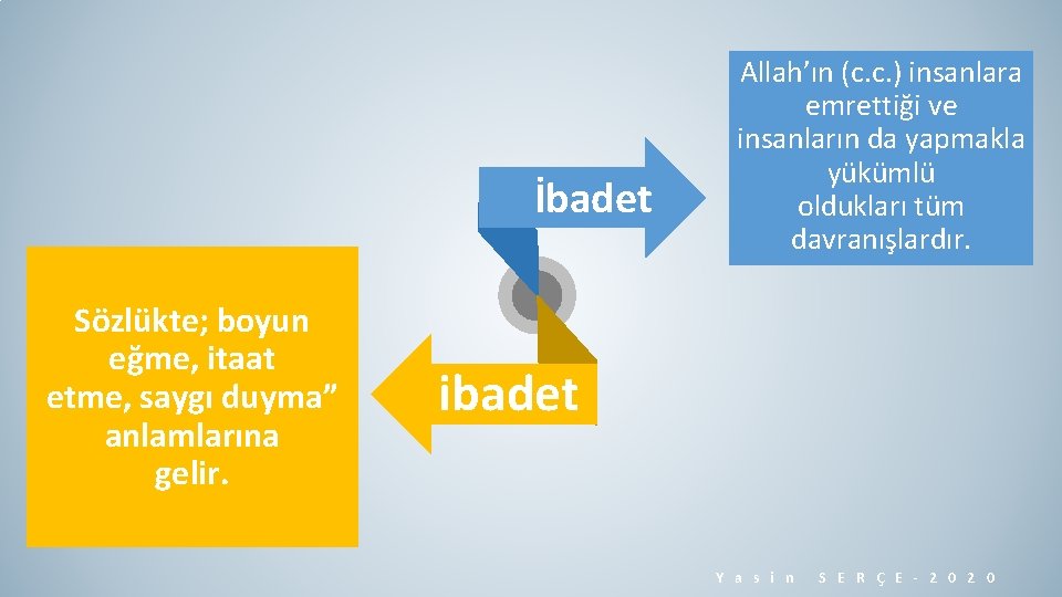 İbadet Sözlükte; boyun eğme, itaat etme, saygı duyma” anlamlarına gelir. Allah’ın (c. c. )