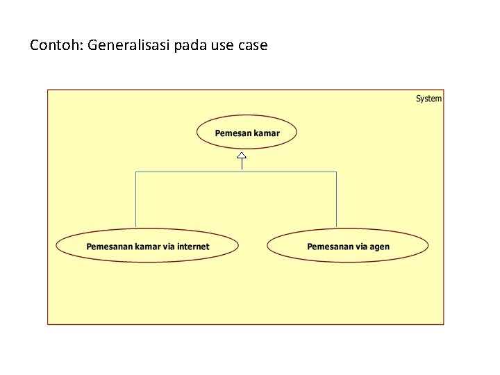 Contoh: Generalisasi pada use case 