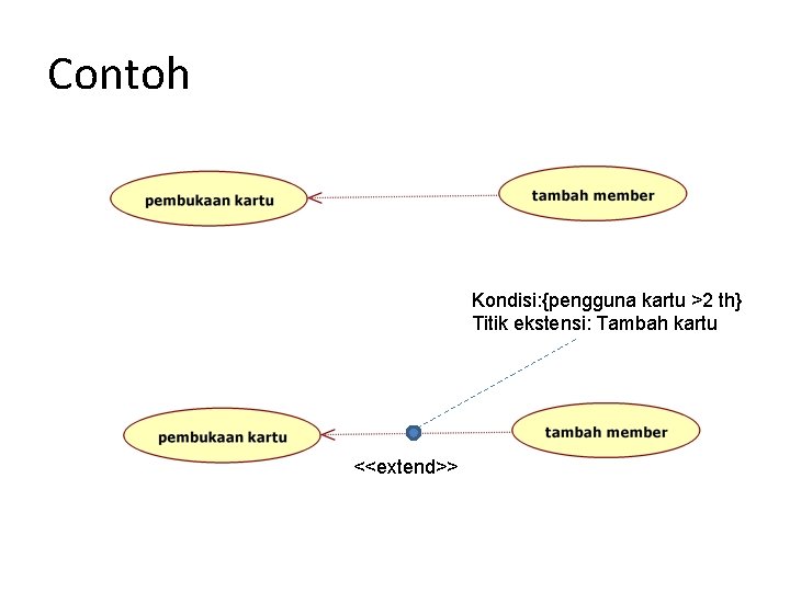 Contoh Kondisi: {pengguna kartu >2 th} Titik ekstensi: Tambah kartu <<extend>> 