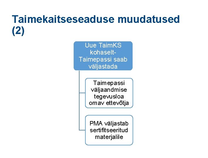 Taimekaitseseaduse muudatused (2) Uue Taim. KS kohaselt- Taimepassi saab väljastada Taimepassi väljaandmise tegevusloa omav