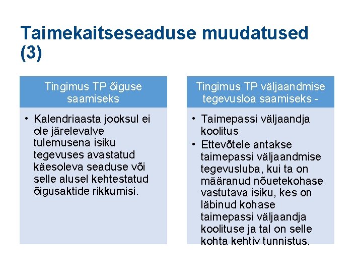 Taimekaitseseaduse muudatused (3) Tingimus TP õiguse saamiseks • Kalendriaasta jooksul ei ole järelevalve tulemusena