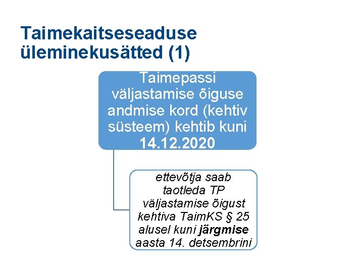 Taimekaitseseaduse üleminekusätted (1) Taimepassi väljastamise õiguse andmise kord (kehtiv süsteem) kehtib kuni 14. 12.