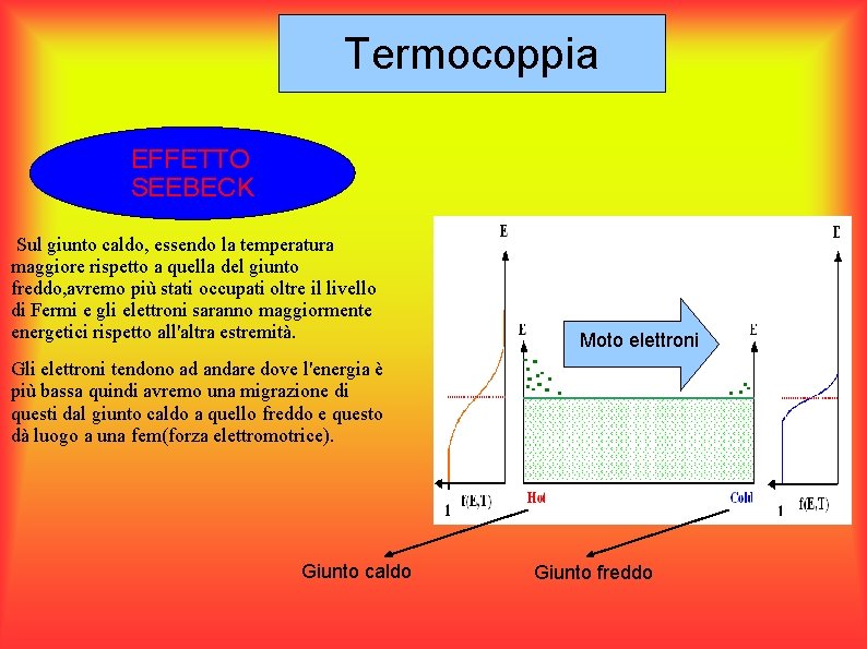 Termocoppia EFFETTO SEEBECK Sul giunto caldo, essendo la temperatura maggiore rispetto a quella del