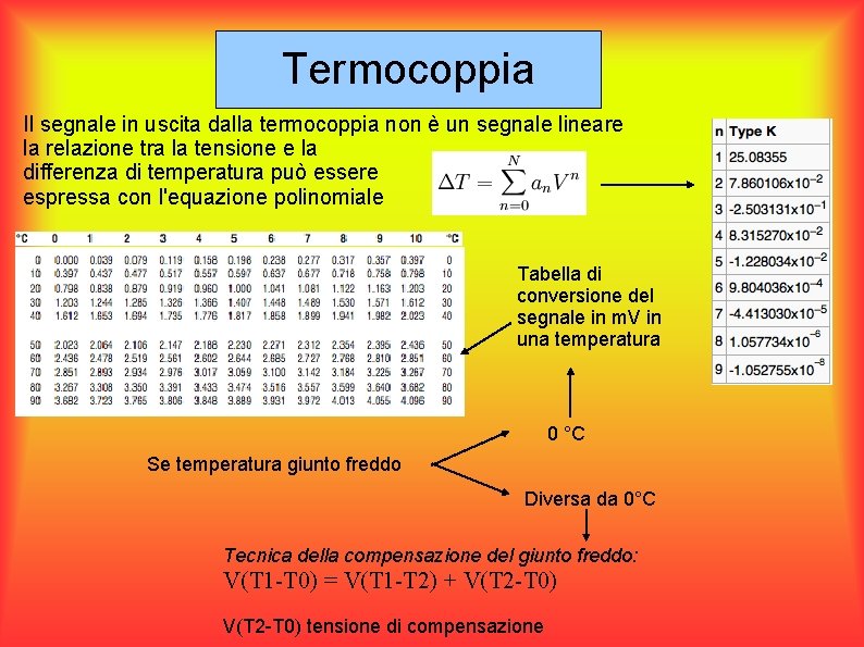 Termocoppia Il segnale in uscita dalla termocoppia non è un segnale lineare la relazione