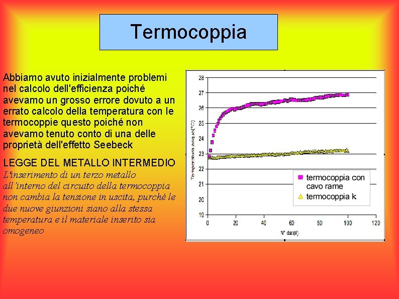 Termocoppia Abbiamo avuto inizialmente problemi nel calcolo dell'efficienza poiché avevamo un grosso errore dovuto