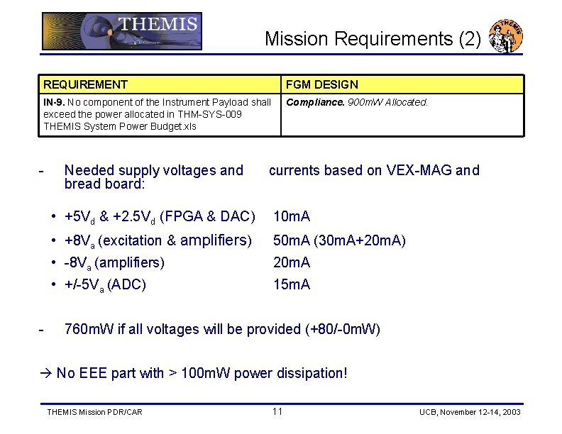 Mission Requirements (2) REQUIREMENT FGM DESIGN IN-9. No component of the Instrument Payload shall