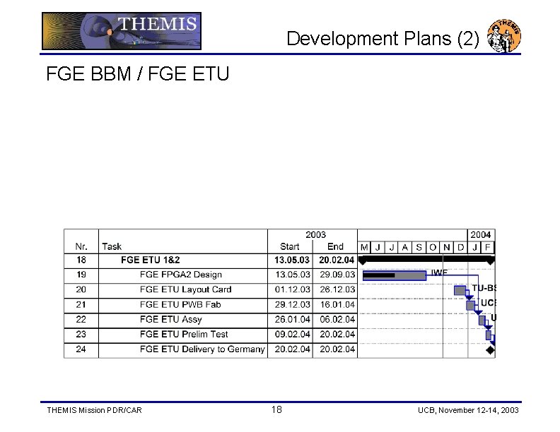 Development Plans (2) FGE BBM / FGE ETU THEMIS Mission PDR/CAR 18 UCB, November
