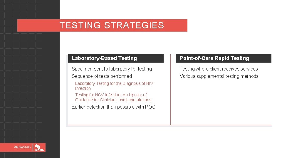 TESTING STRATEGIES Laboratory-Based Testing Point-of-Care Rapid Testing Specimen sent to laboratory for testing Testing