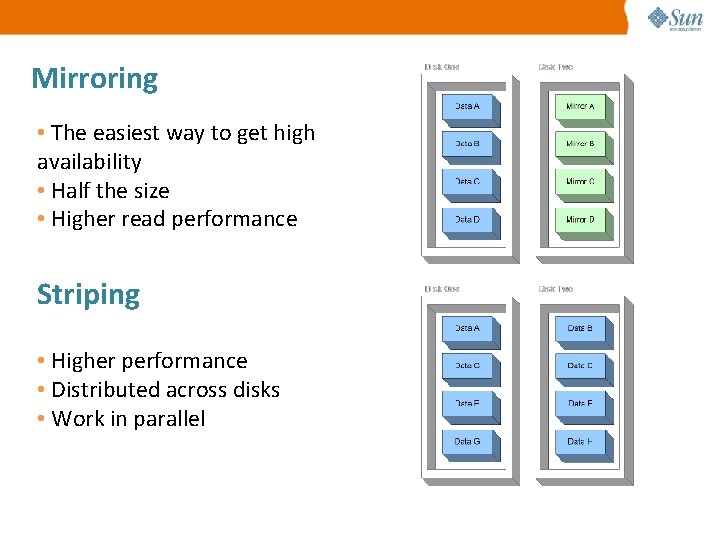 Mirroring • The easiest way to get high availability • Half the size •
