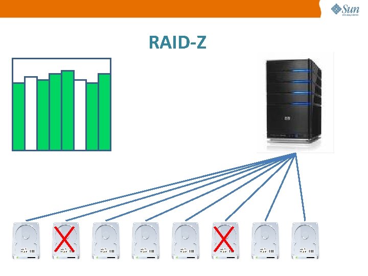 RAID-Z 