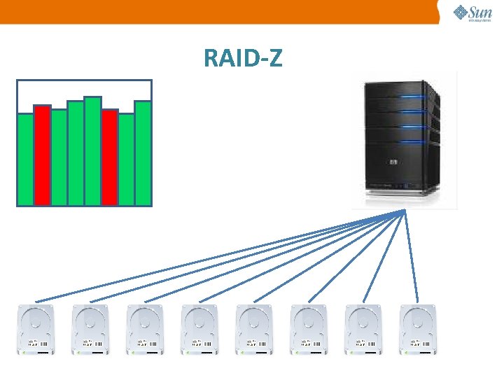 RAID-Z 