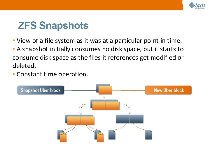  • View of a file system as it was at a particular point