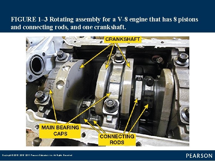 FIGURE 1– 3 Rotating assembly for a V-8 engine that has 8 pistons and FIGURE 1– 3 Rotating assembly for a V-8 engine that has 8 pistons and