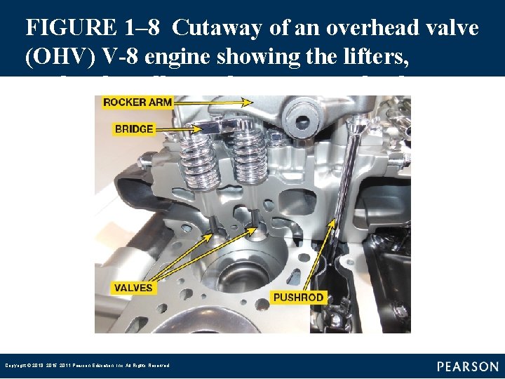 FIGURE 1– 8 Cutaway of an overhead valve (OHV) V-8 engine showing the lifters, pushrods, FIGURE 1– 8 Cutaway of an overhead valve (OHV) V-8 engine showing the lifters, pushrods,