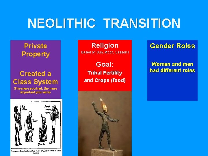 NEOLITHIC TRANSITION Private Property Religion Based on Sun, Moon, Seasons Goal: Created a Class