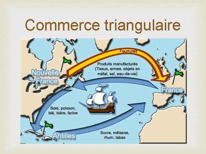 Commerce triangulaire 