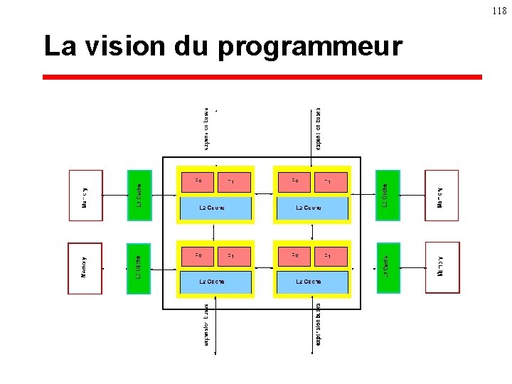 118 La vision du programmeur 