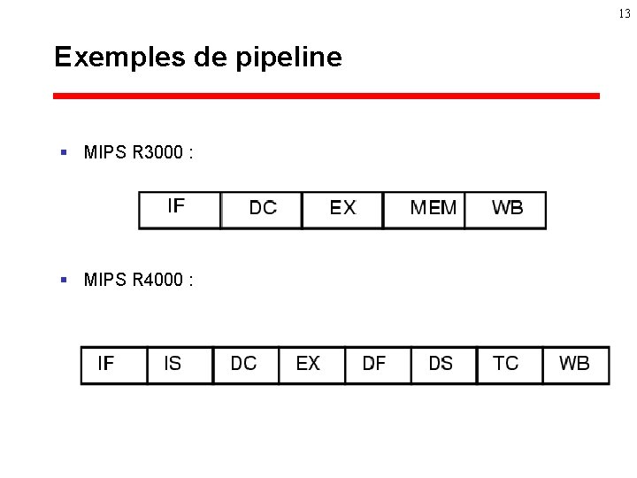 13 Exemples de pipeline § MIPS R 3000 : § MIPS R 4000 :