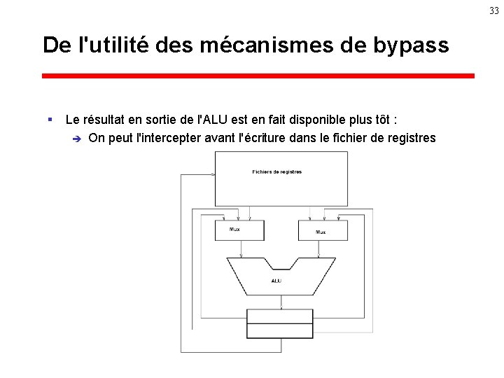 33 De l'utilité des mécanismes de bypass § Le résultat en sortie de l'ALU