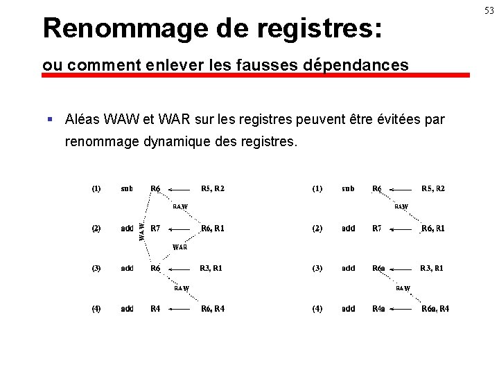 53 Renommage de registres: ou comment enlever les fausses dépendances § Aléas WAW et