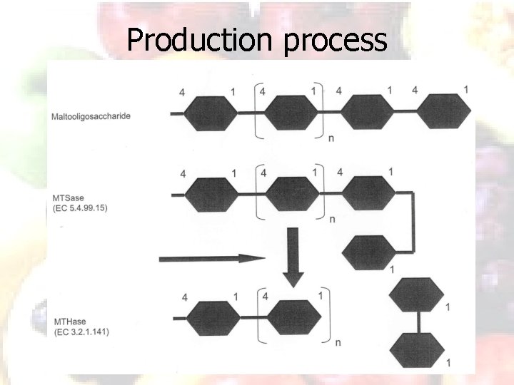 Production process 26 