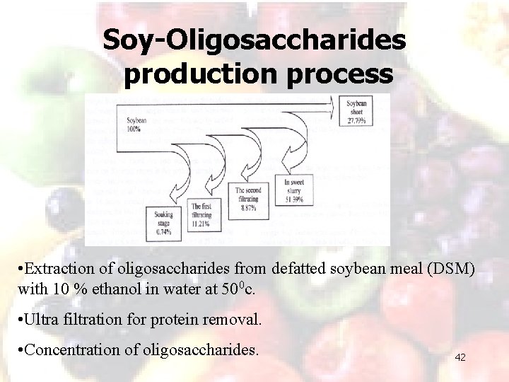 Soy-Oligosaccharides production process • Extraction of oligosaccharides from defatted soybean meal (DSM) with 10