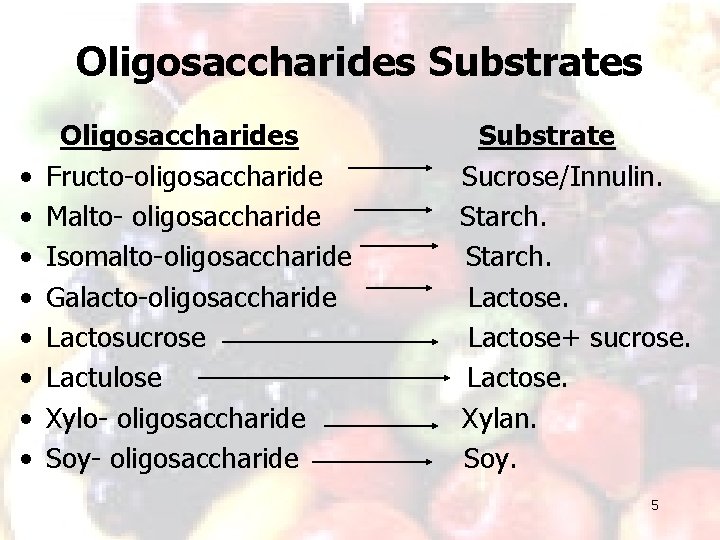 Oligosaccharides Substrates • • Oligosaccharides Fructo-oligosaccharide Malto- oligosaccharide Isomalto-oligosaccharide Galacto-oligosaccharide Lactosucrose Lactulose Xylo- oligosaccharide