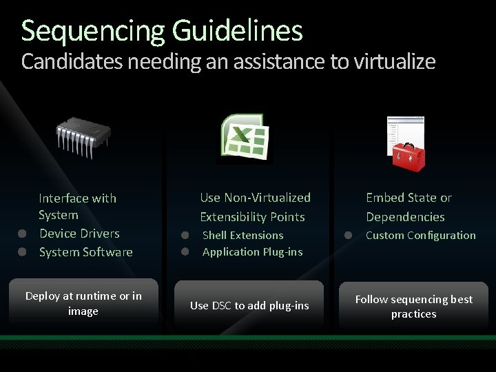 Sequencing Guidelines Candidates needing an assistance to virtualize Interface with System Device Drivers System